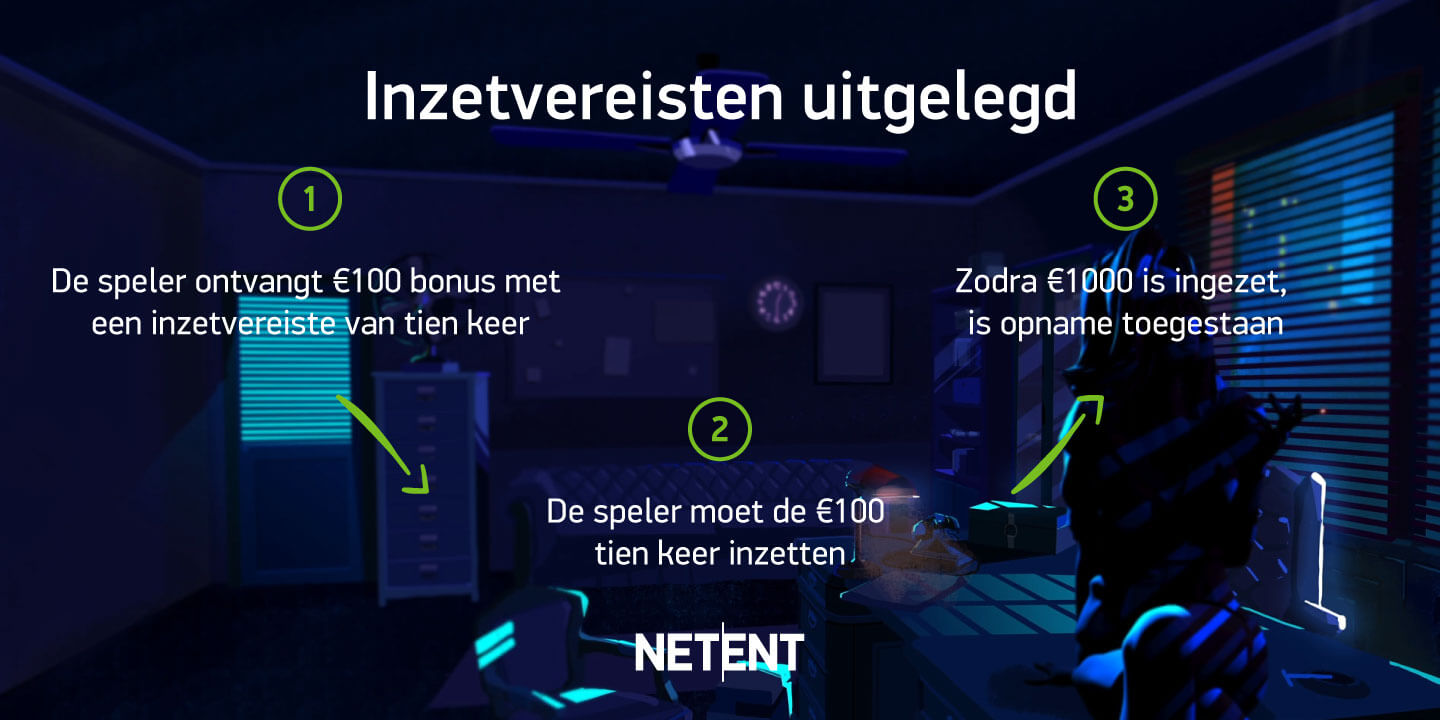 Inzetvereisten voor Gratis Spins